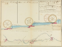 Plan couleur de coupe montrant un système mécanique avec poulies actionnées à différents étages d'un cours d'eau.