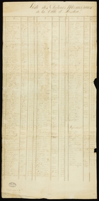 Document manuscrit établissant une liste de noms et prénoms, professions, et total des contributions payées à la commune.